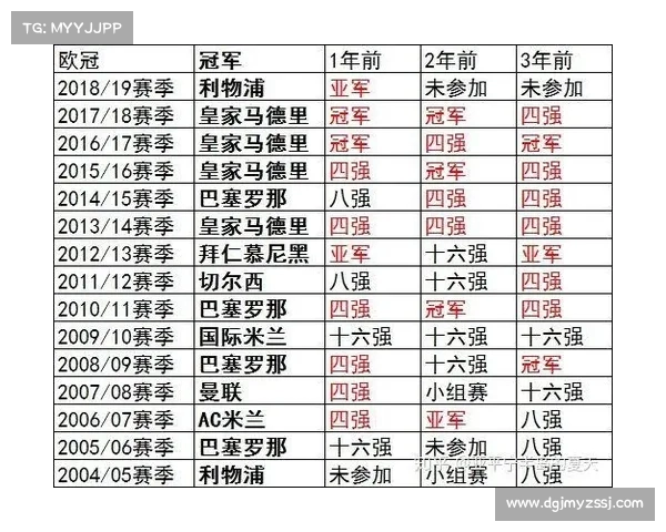 欧洲足球历史回顾 欧冠联赛历届冠军与统计分析之旅 欧洲足球历史回顾 欧冠联赛历届冠军与统计分析之旅